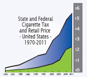 Cigarette taxes reduced cancer. Could a carbon tax reduce warming?